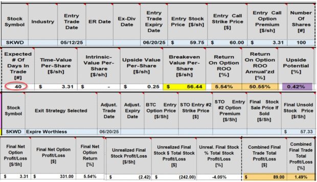 Calculating Realized & Unrealized Returns for an Expiring Worthless Covered Call Trade