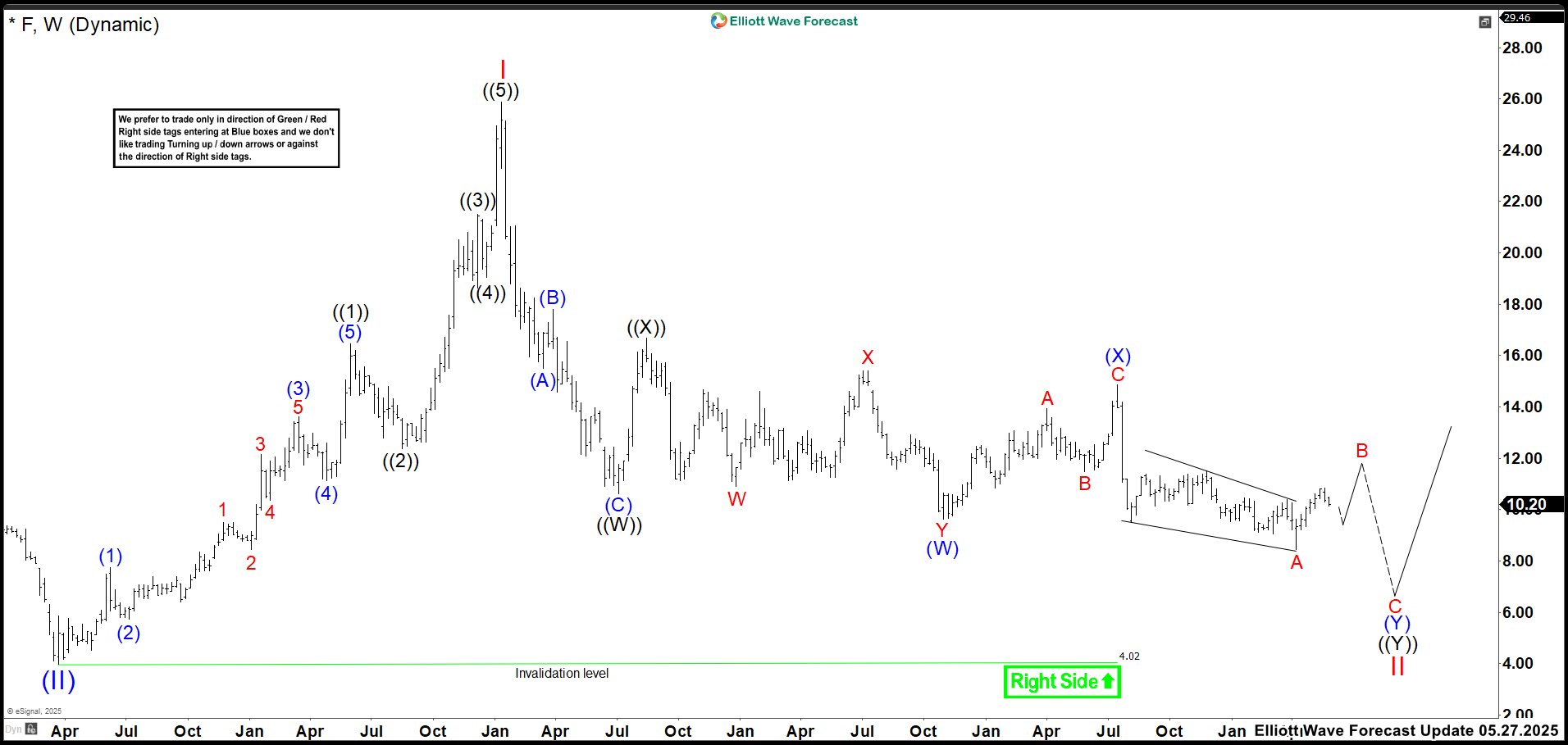 Can It Defend Its Rally or Fade Under Pressure? – Forex Market Analysis – ForexCycle.com