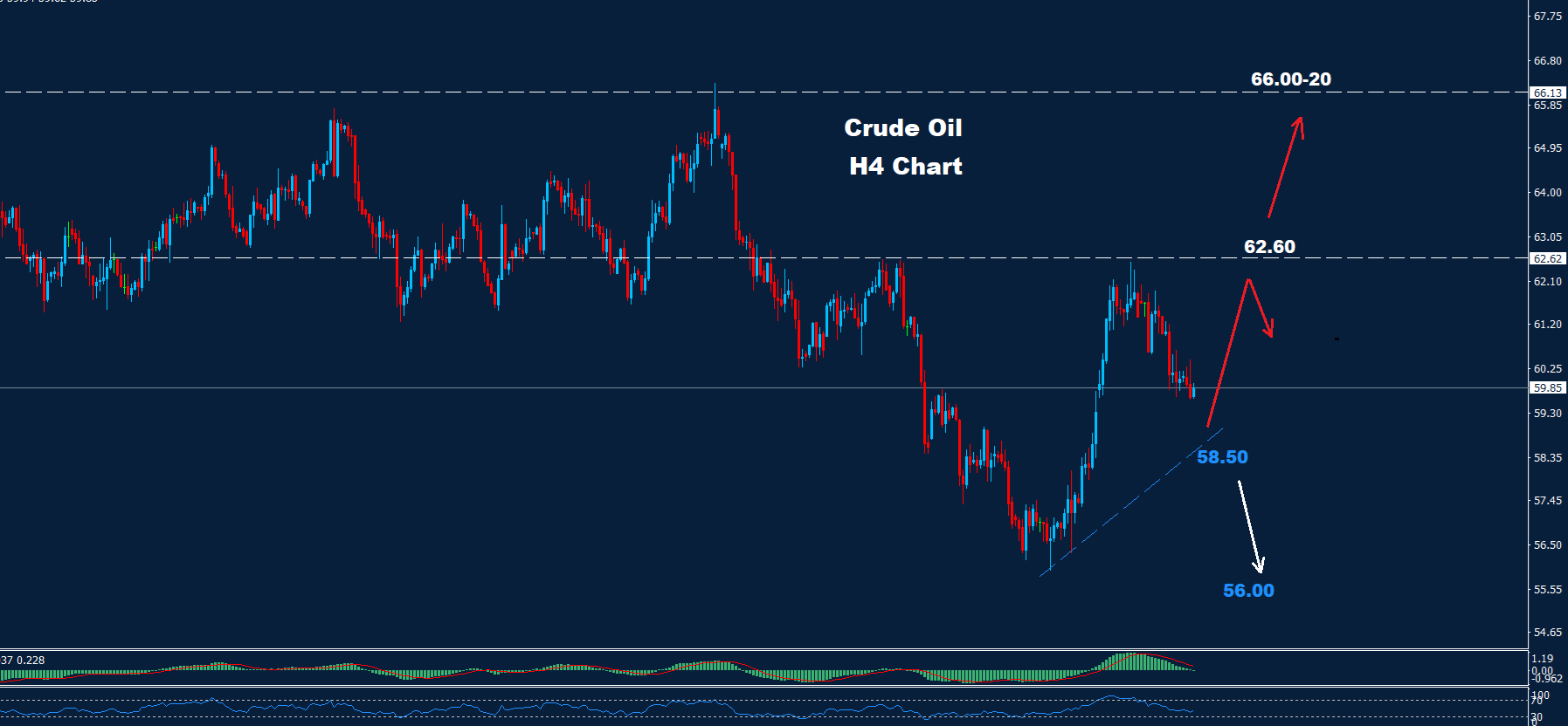 Crude Oil – 07.11.2025 - Orbex Forex Trading Blog