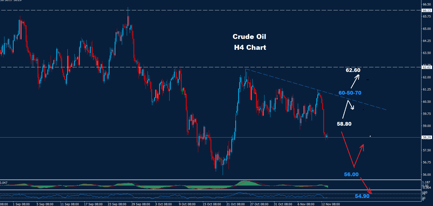 Crude Oil – 13.11.2025 - Orbex Forex Trading Blog