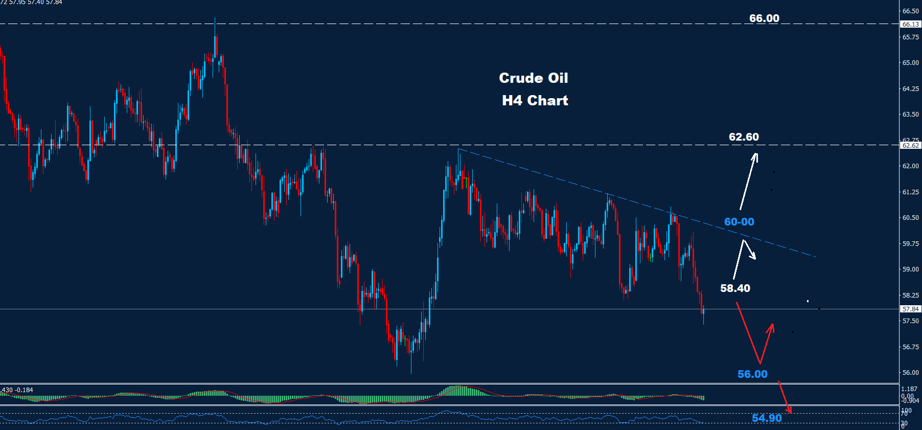 Crude Oil – 21.11.2025 - Orbex Forex Trading Blog