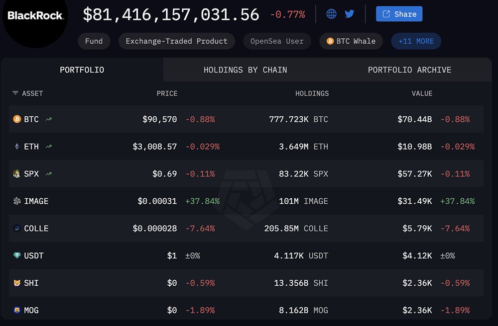 Crypto Market News Today, November 29: BTC USD Stable at $90,000, ETH USD Grinding Up as Chicago Data Center Chaos Ends