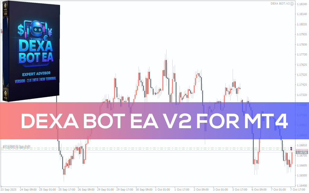 DEXA Bot EA V2 MT4 – Trend-Following Expert Advisor With Smart Recovery
