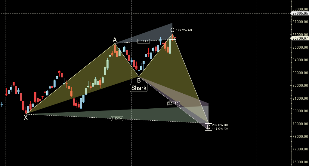 Double Station Event: Gann & Astro Forecast for Sensex (01–05 Dec 2025) – Bramesh’s Technical Analysis