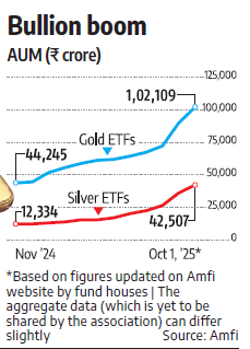 ETFs: Bullion Boom