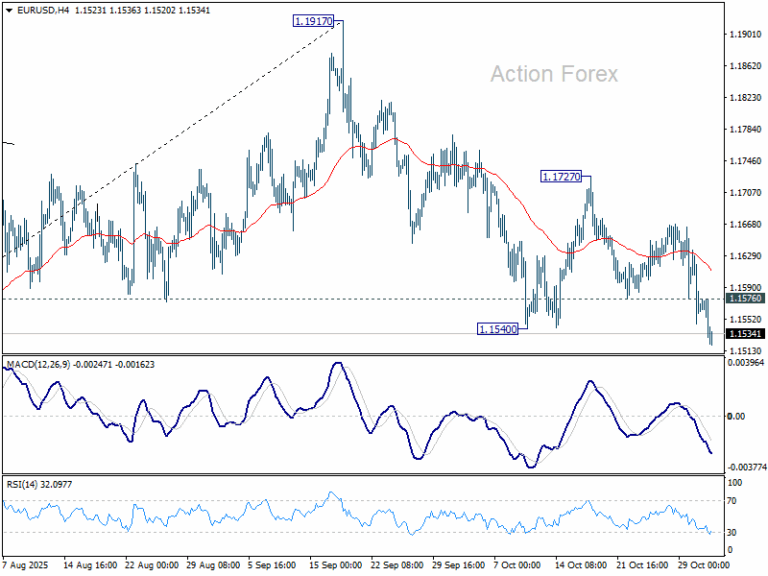 EUR/USD Weekly Outlook - Action Forex