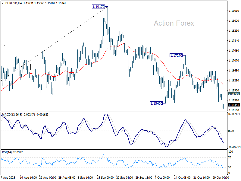 EUR/USD Weekly Outlook - Action Forex