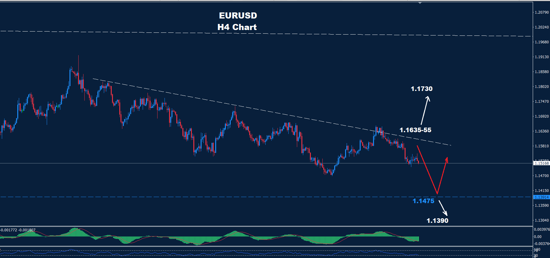 EUR/USD –28.11.2025 - Orbex Forex Trading Blog