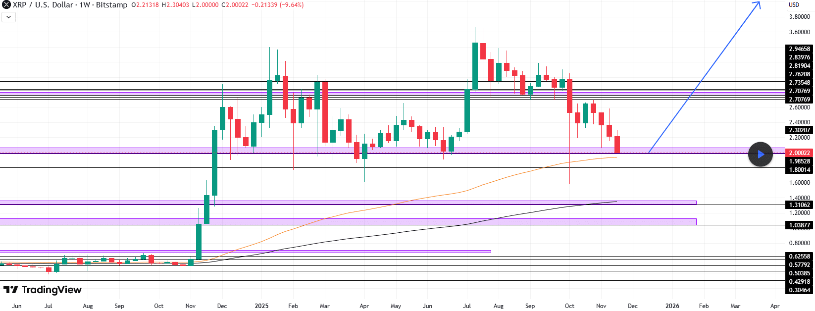 Possible XRP Rebound/R2CTrading
