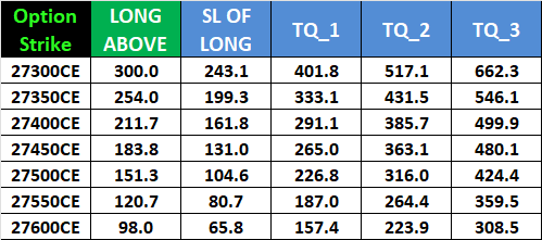 Finance Nifty & Mid Cap Nifty Options Levels – November 2025,Monthly Expiry - Bramesh's Technical Analysis