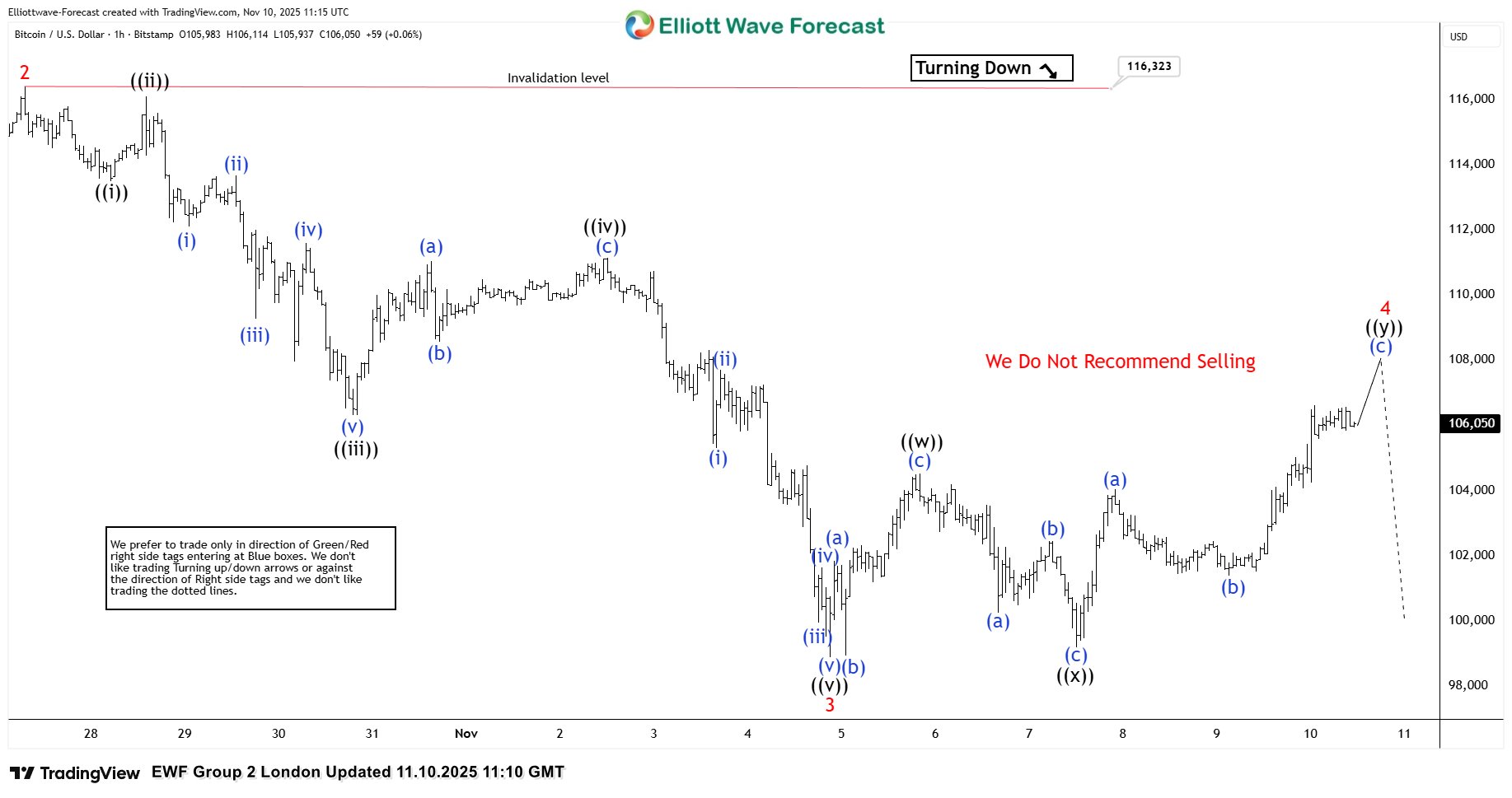 Forecasting the Decline After 3-Wave Recovery – Forex Market Analysis – ForexCycle.com