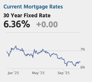 Mortgage Rates