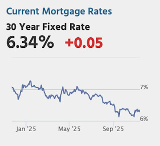 Mortgage Rates