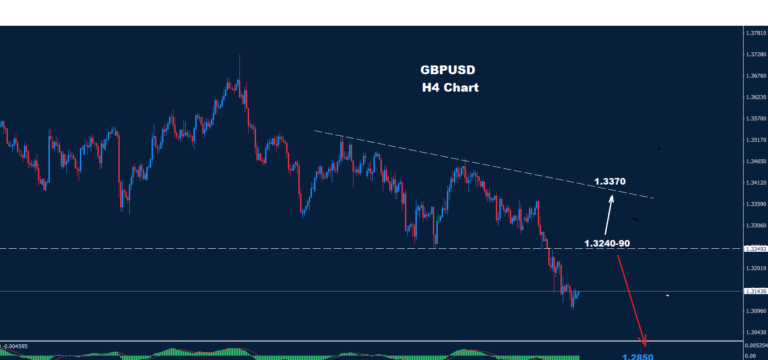 GBP/USD – 21.11.2025 - Orbex Forex Trading Blog