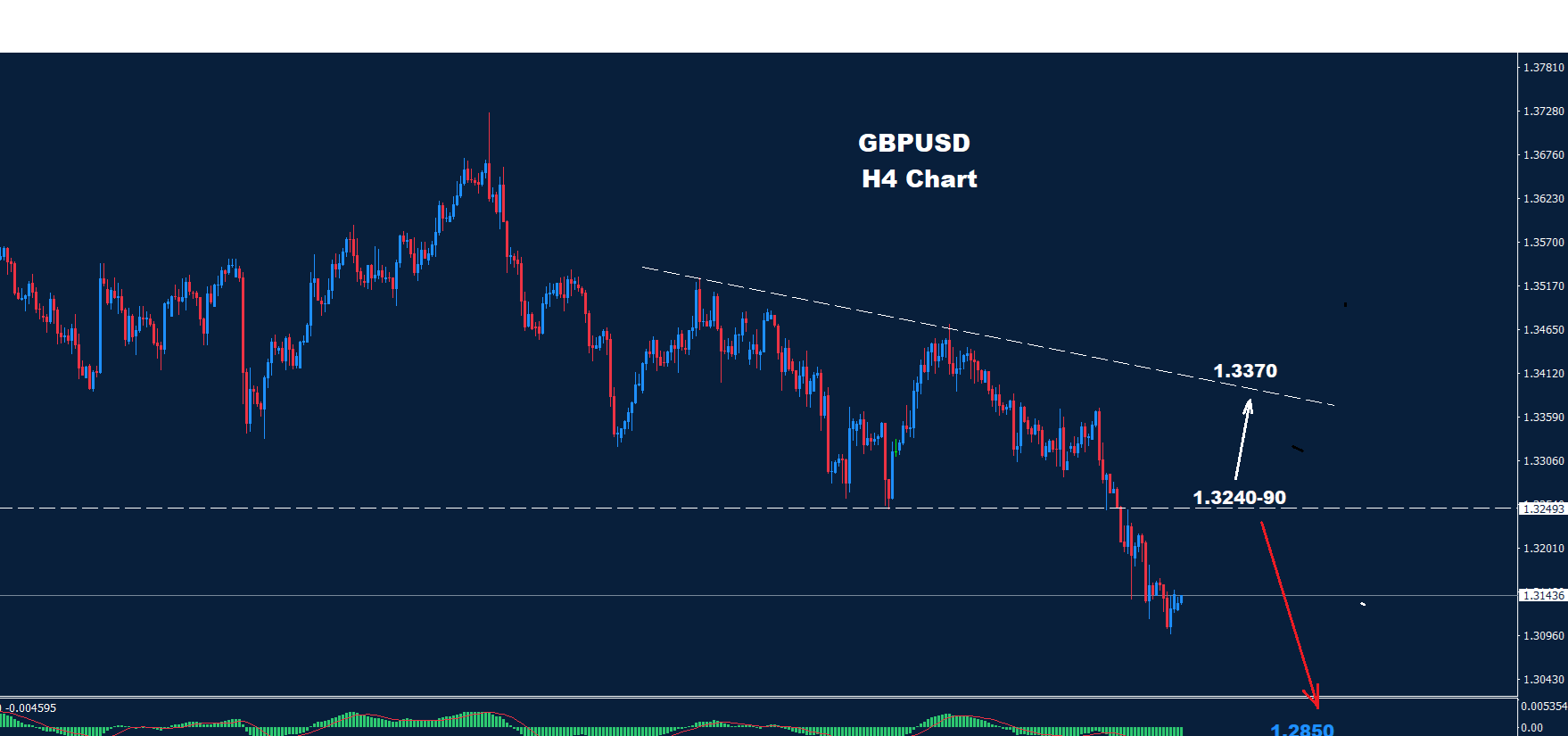 GBP/USD – 21.11.2025 - Orbex Forex Trading Blog