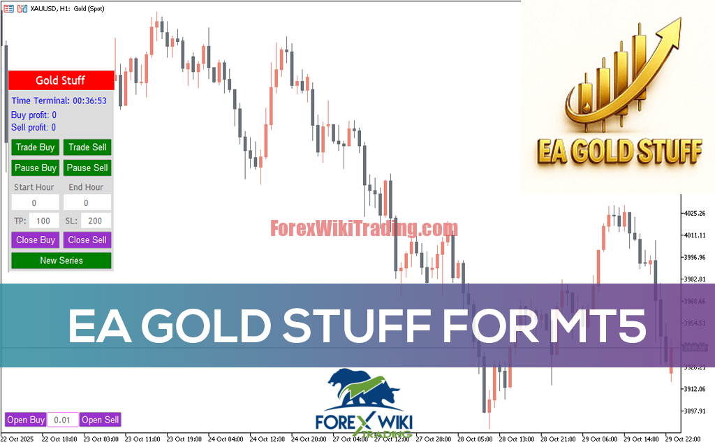 GoldMaster Elite EA MT4 (Update 06/11/2025) – Free Download – Forex Wiki Trading