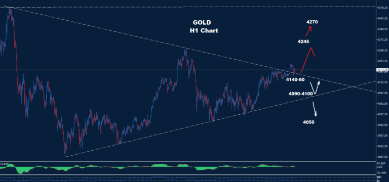 Gold–28.11.2025 - Orbex Forex Trading Blog