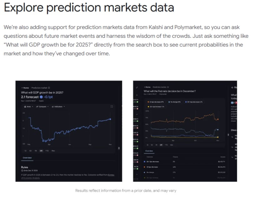 How the Integration Works