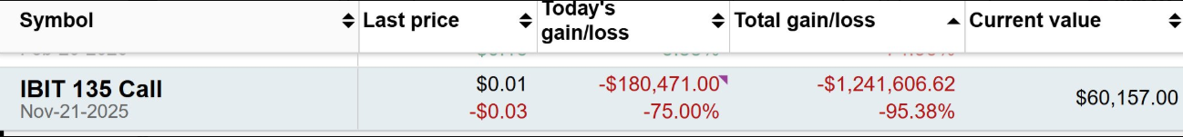 Josh Mandel Loses $1.2 Million in Bitcoin Options Trade