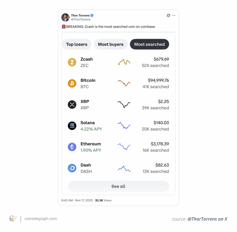How Zcash Became Coinbase’s Most-Searched Crypto in November - AabeyLLC Crypto