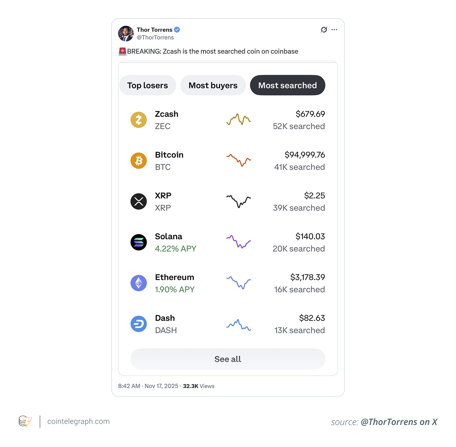 How Zcash Became Coinbase’s Most-Searched Crypto in November - AabeyLLC Crypto