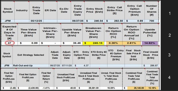 How to Calculate and Archive Results for a Rolling-Out-And-Up Covered Call Trade