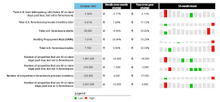 ICE Mortgage Delinquency Rate