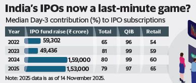 IPO: Last Day Action