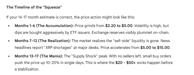 XRP Price Prediction Google Gemini