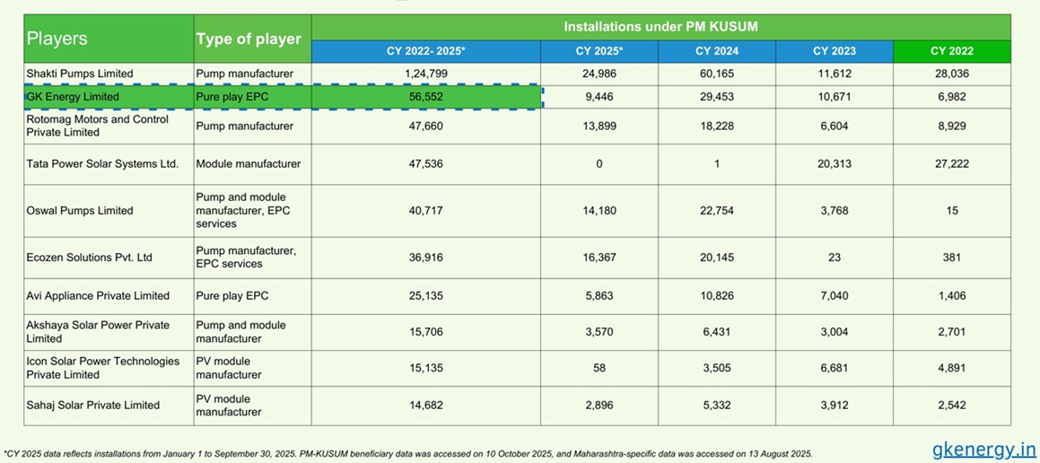 India’s Solar Pump Landscape