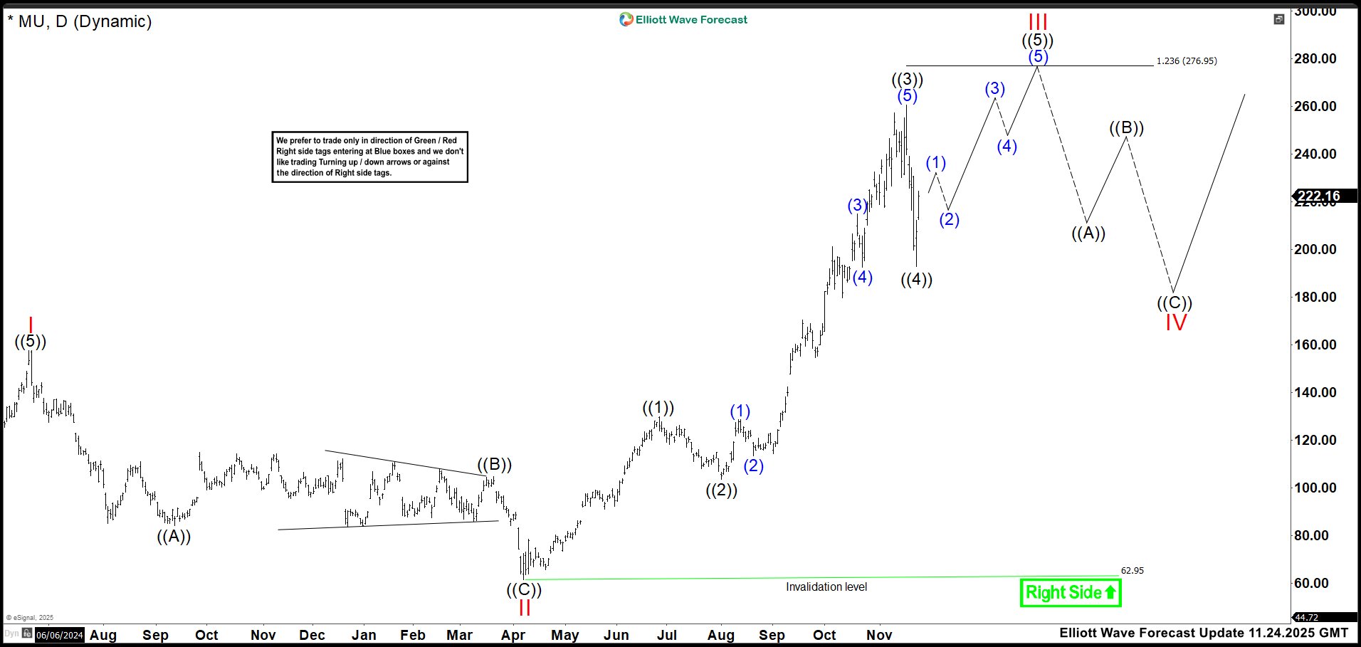 Is This the AI Supercycle You Can’t Afford to Miss? – Forex Market Analysis – ForexCycle.com