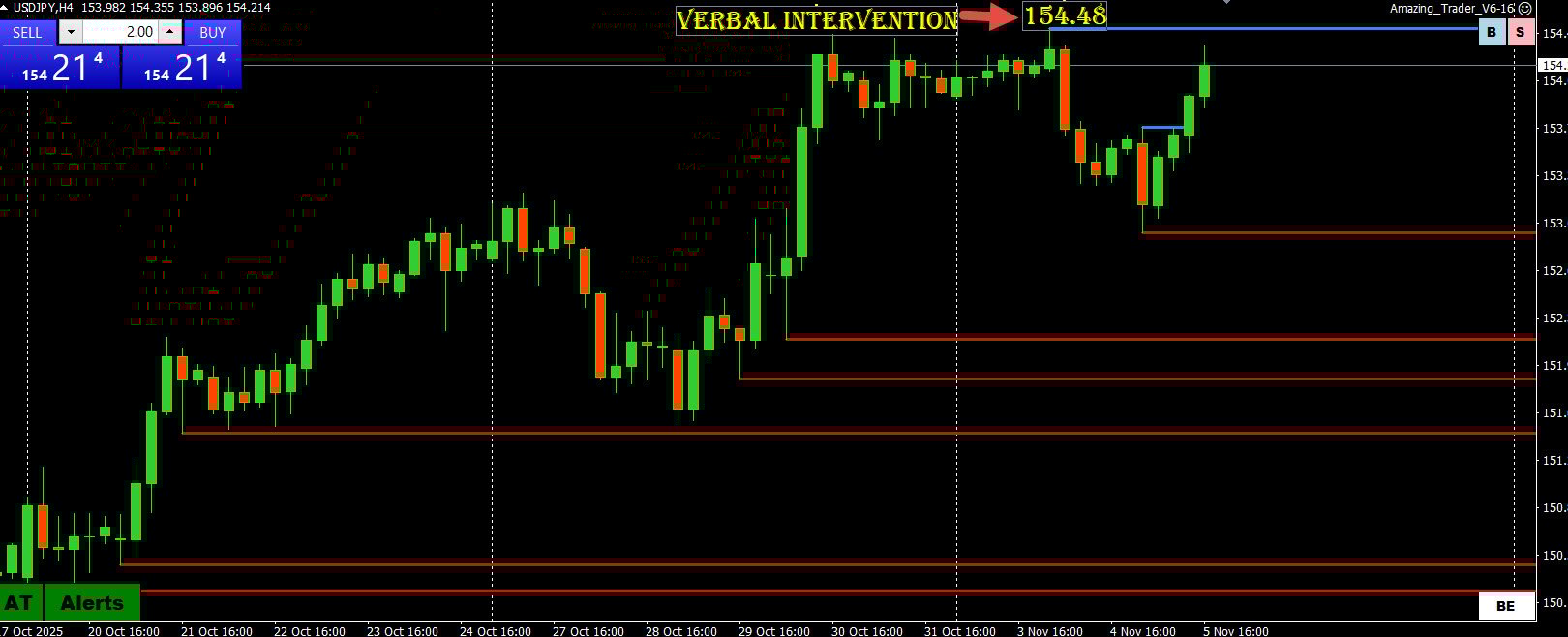 Japanese Central Bank Intervention