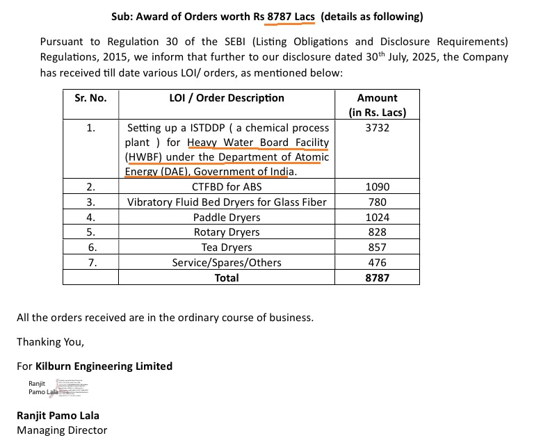 Kilburn: Going Nuclear