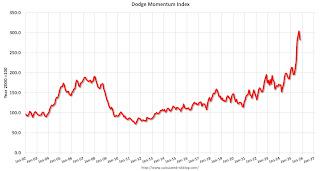 Dodge Momentum Index
