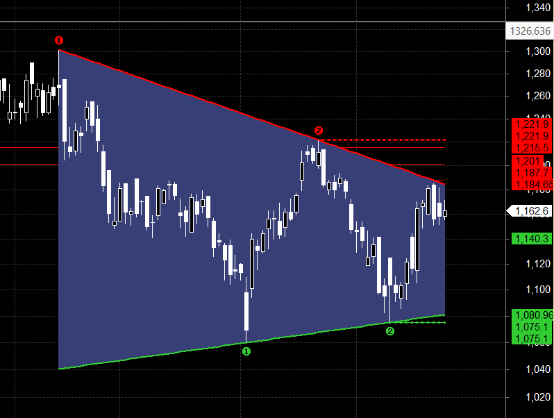 MAX HEALTH ANGLE ONE BANK BARODA Gann Swing Trades – Bramesh’s Technical Analysis