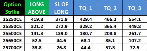 NIFTY Expiry Forecast: Key Support & Resistance Levels for Weekly Options