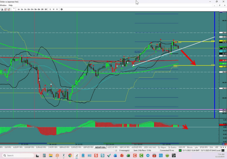 NZD/JPY –Making The Turn