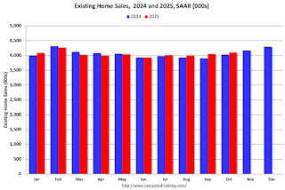 Existing Home Sales Year-over-year