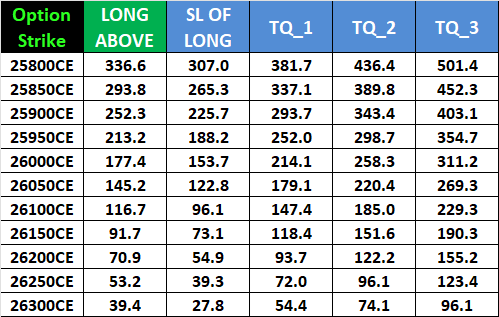 Nifty & Bank Nifty Options Levels – November 2025,Monthly Expiry – Bramesh’s Technical Analysis