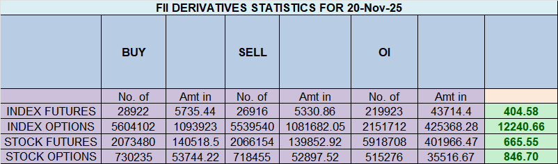 Nifty Bulls in Command as Powerful “Double Lunar” and Gann Dates Align to Target New All-Time Highs – Bramesh’s Technical Analysis