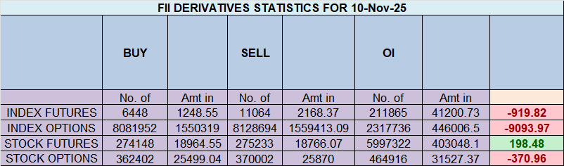 Nifty in Retrograde Turmoil