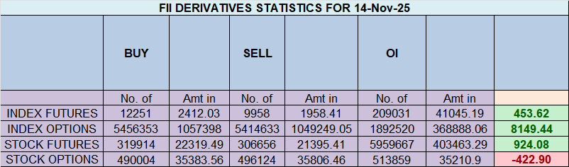 Nifty on a Knife’s Edge: A Perfect Doji Sets the Stage for a Weekly Showdown – Bramesh’s Technical Analysis