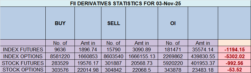 Nifty on a Knife’s Edge: A Quiet Pause Before a Mars-Fueled Battle – Bramesh’s Technical Analysis
