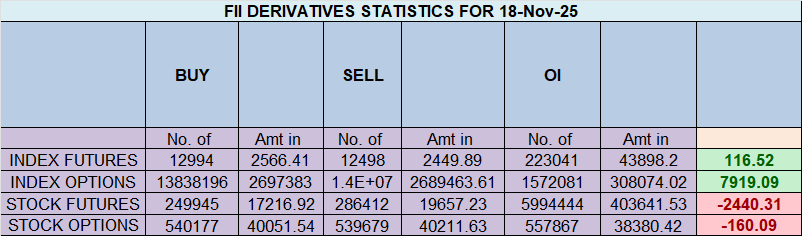 Nifty’s Breakout Fails: A Perfect Storm of Reversal Signals Gathers – Bramesh’s Technical Analysis