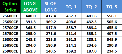 November 18th 2025 NIFTY Expiry Forecast: Key Support & Resistance Levels for Weekly Options – Bramesh’s Technical Analysis