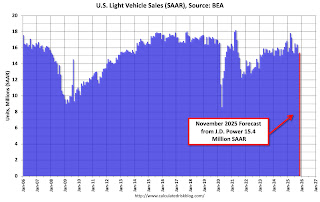 Vehicle Sales Forecast