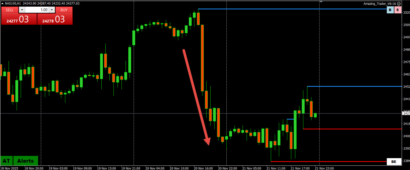 Options Trading Strategies