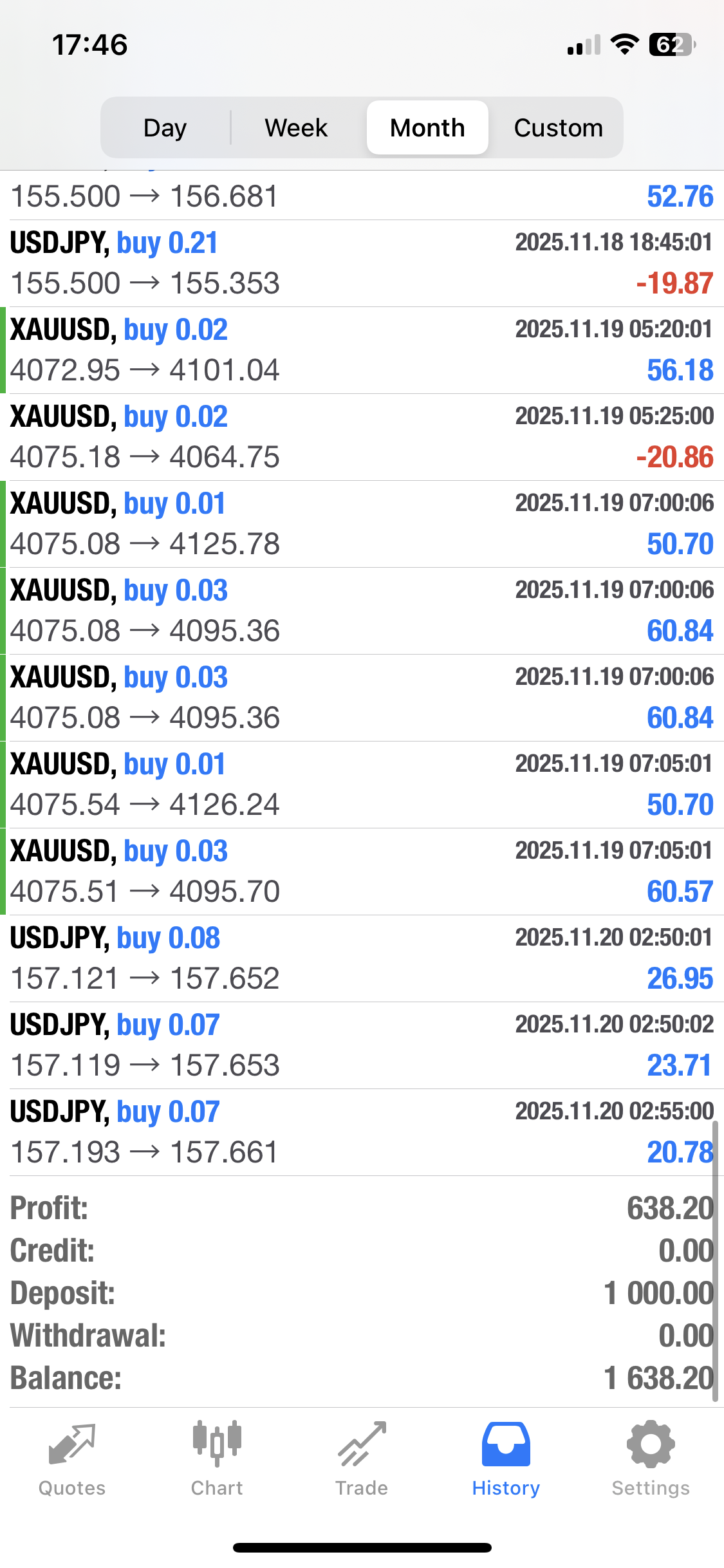Monthly profit 