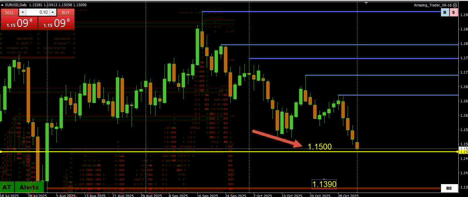Paper Trading Options – Understanding Forex Options Defense