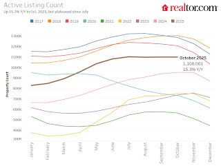 Active existing Home Inventory